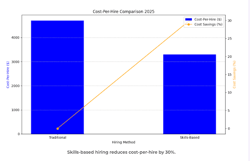Daily-Cost-of-Unfilled-Roles-2025.webp
