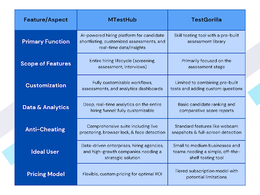 MTestHub vs TestGorilla chart.png