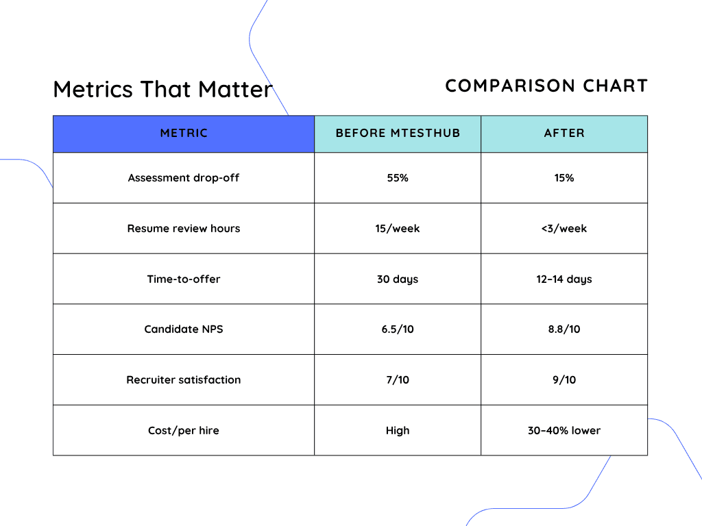 Metric Comparison Chart.png